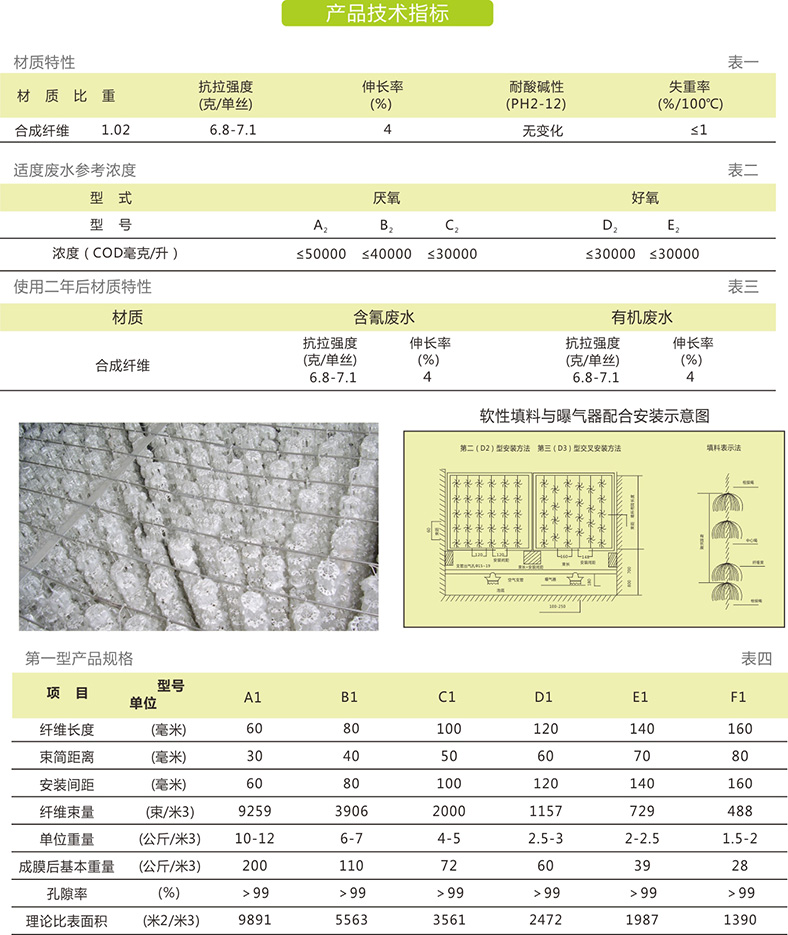 组合式多孔环填料